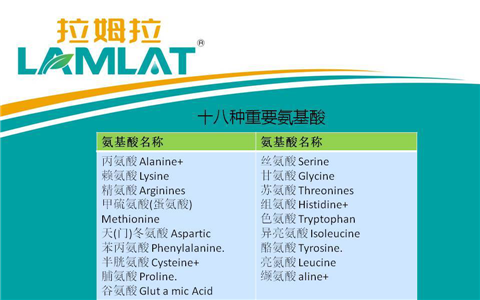 葉面肥，翠姆，拉姆拉